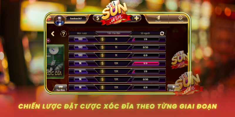 Chien Luoc Dat Cuoc Xoc Dia Theo Tung Giai Doan