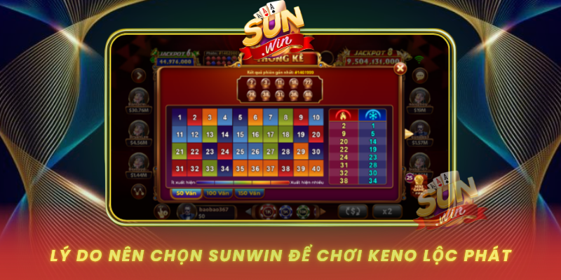 Ly Do Nen Chon Sunwin De Choi Keno Loc Phat